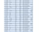 clean, format, merge, split excel data, tally, video editing, sql